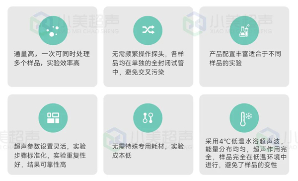 超声波DNA打断仪应用优势